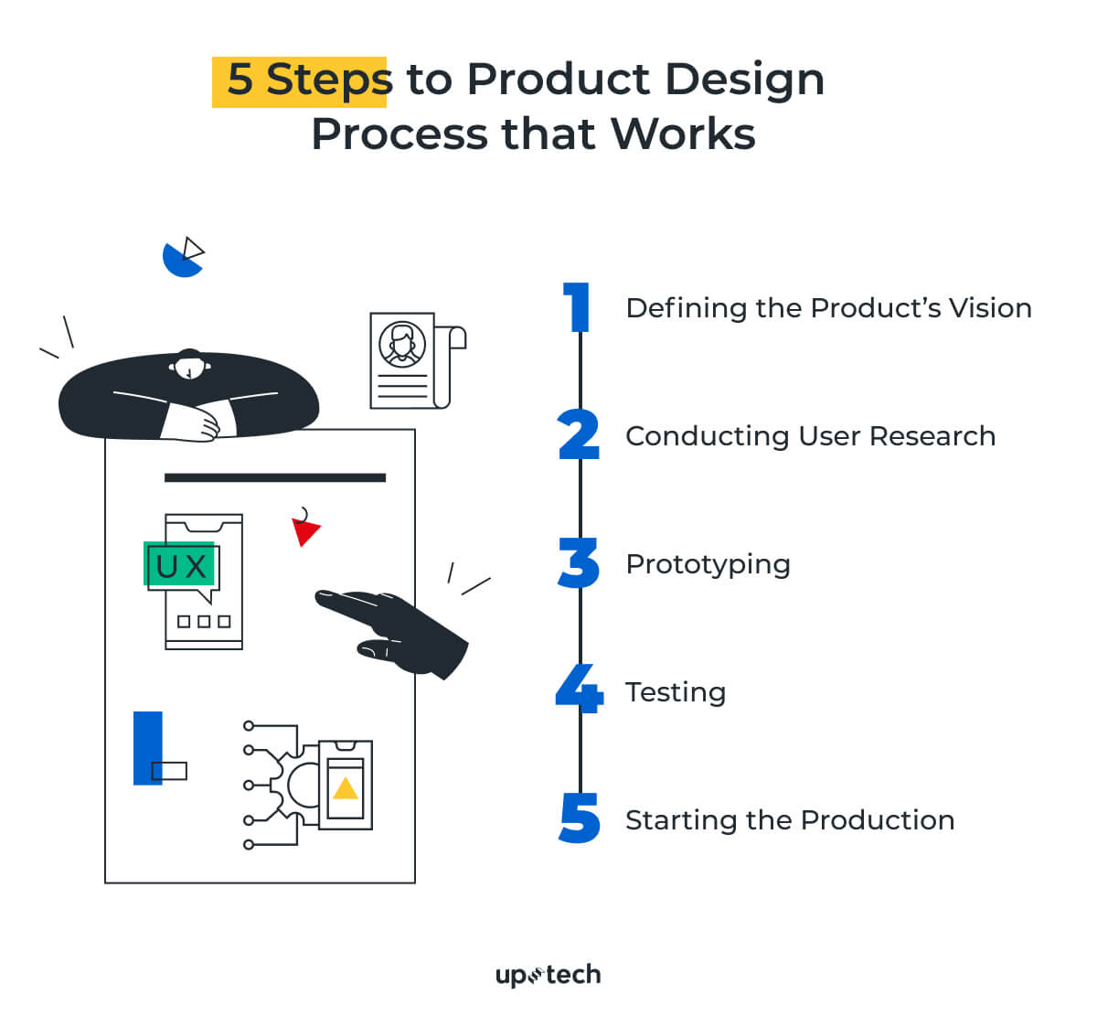 Product Design Process: Steps to Killer UX | Uptech